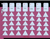 a diagram showing the stages of a project